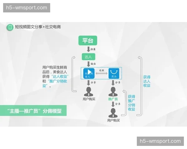 市场调整期，按需生产的PGC与UGC内容正探索混合商业模式。